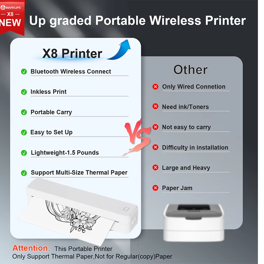 Marklife A4 Thermal Tattoo Wir - Commercial Printing Business recension och pris