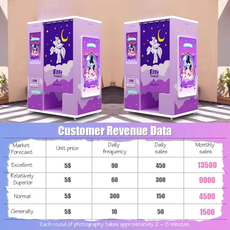 custom self service photo boot - Commercial Photo Printing Kiosk recension och pris