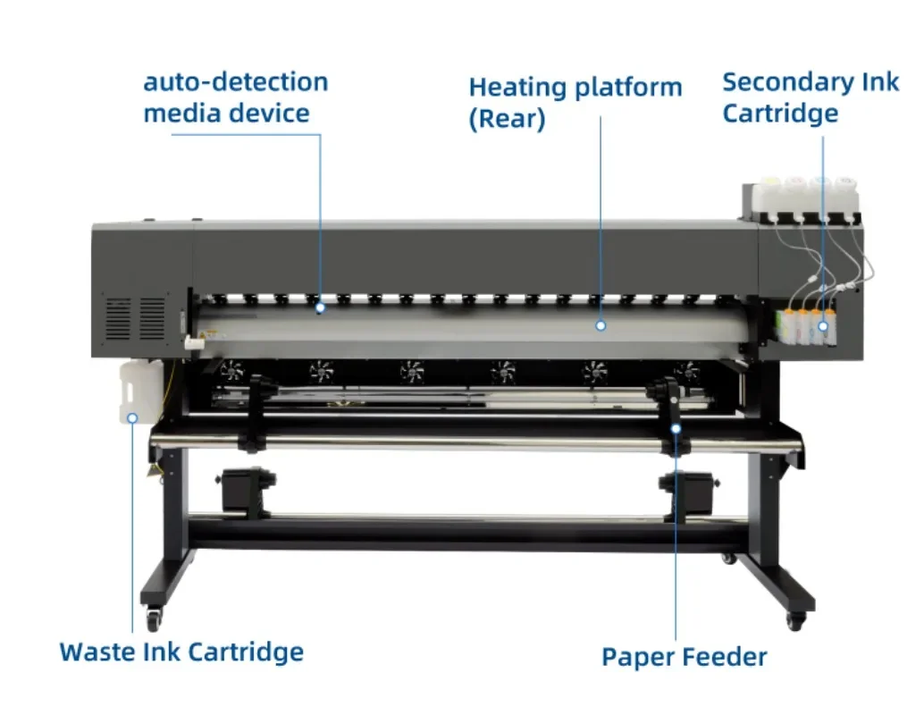 【2026】1.8m Large Format Dye Su - Large Format Sublimation Printer recension och pris