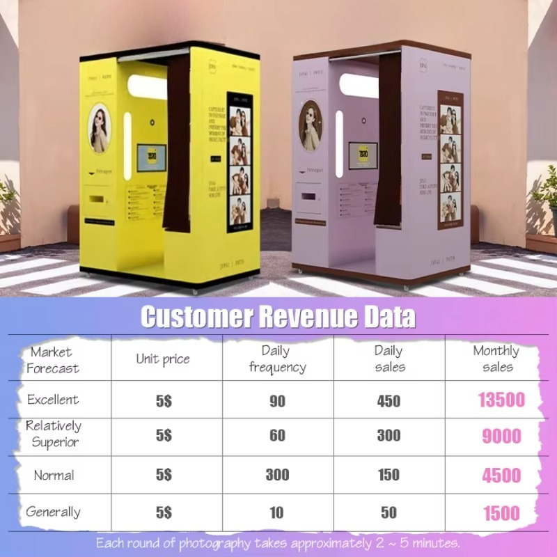customized selfie booth automa - Commercial Photo Printing Kiosk recension och pris