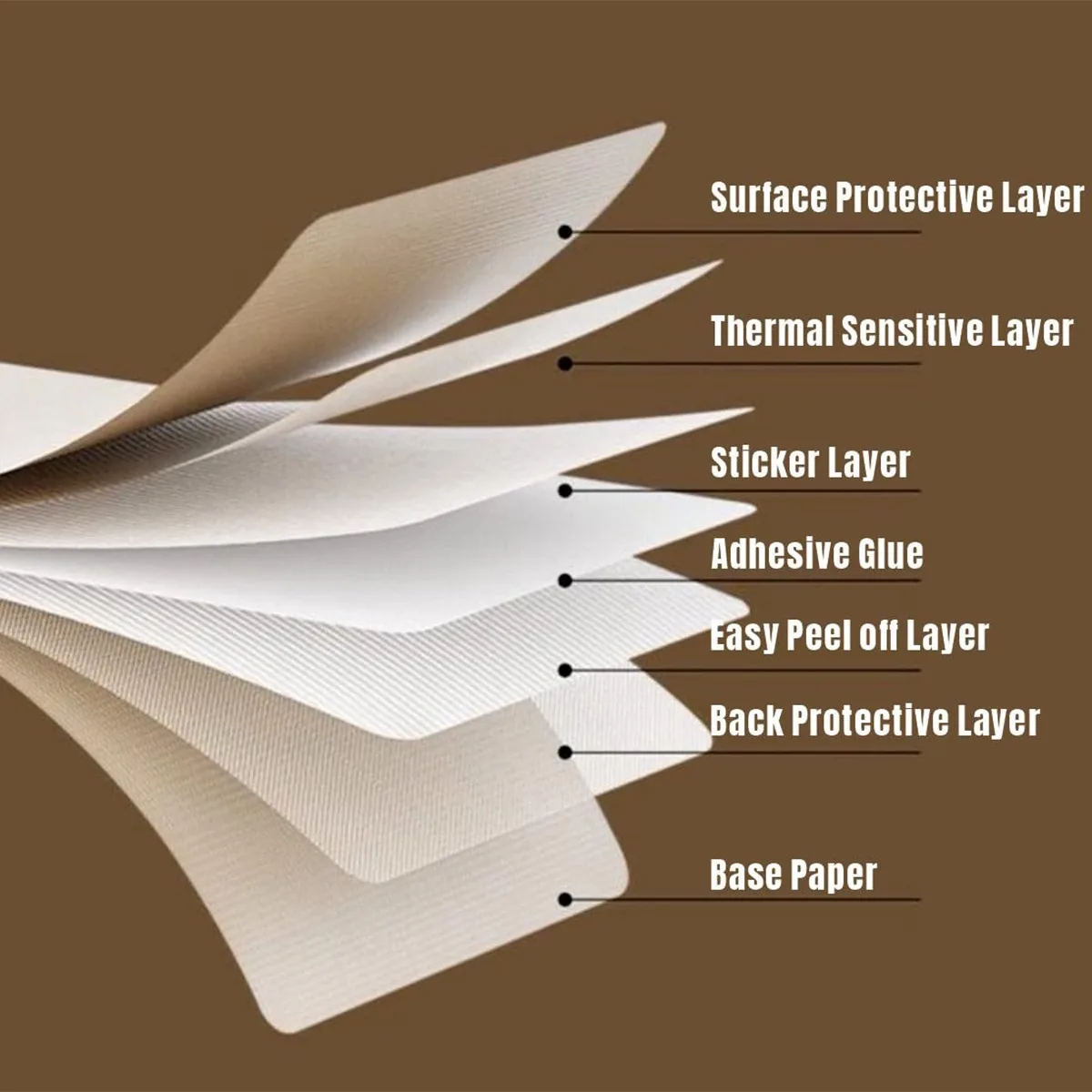 Thermal Sticker paper Thermal  - Commercial Printing Paper recension och pris